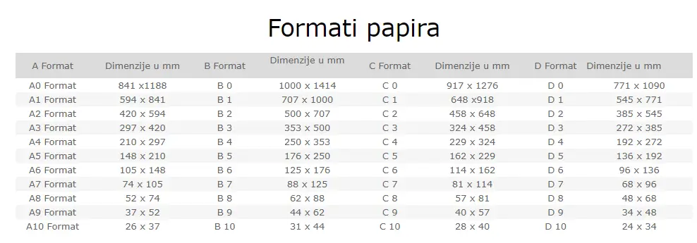 formati papira